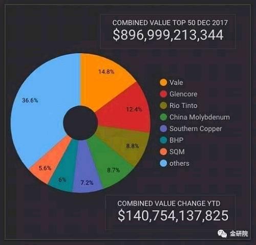 谁是全球最具价值金矿商?它又为何跌出世界前十?