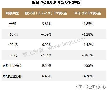 这类私募刚被秒杀!4天狂卖50亿：大券商做东,聚齐了王亚伟,赵军等