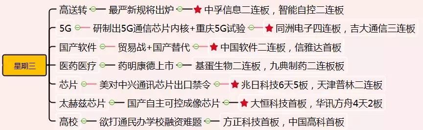 涨停板复盘：华锋股份6连板被关 游资合力把兆日科技推上云霄！