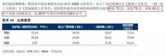 机构高呼：战略机遇！这3只行业龙头50%上涨空间