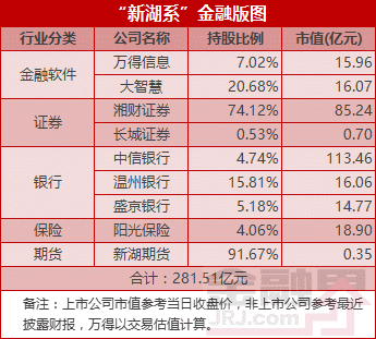 [解密]“新湖系”13亿加码万得 揭开黄伟的金融帝国