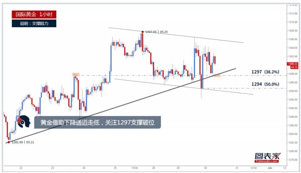 金价直指1360美元!黄金上涨是偶然中的必然