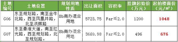 南京都市圈土拍:品牌开发商都去了，溢价率最高达67.2%