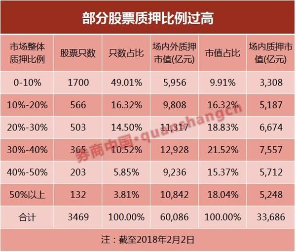 九问九答股票质押新规 平仓、黑名单热点解答都在这里