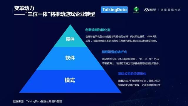 TalkingData：中国移动游戏行业趋势，游戏回归以玩家为本