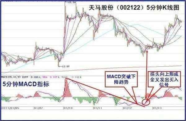 股票一旦遇到“一剑封喉”形态，打死也不要卖，主力反攻的征兆!