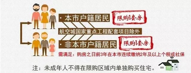 超全！全国26城最新限购政策，有无购房资格一测便知？