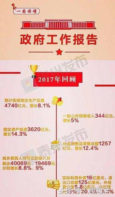 江苏发展最快的城市，你知道是哪一城吗