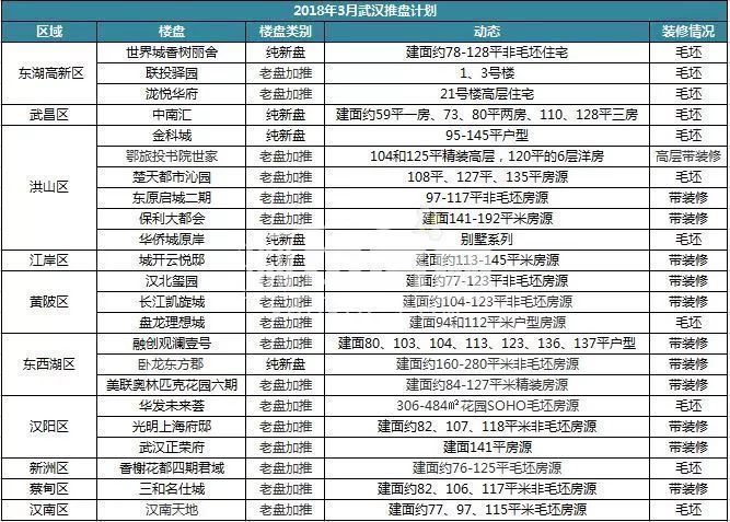 武汉不限购区域买房解读，蔡甸、汉南、阳逻，谁主沉浮?