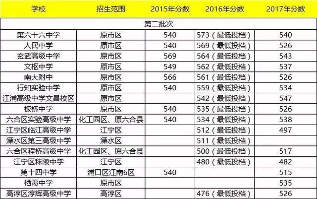 南京各区排名_南京各区地图(2)
