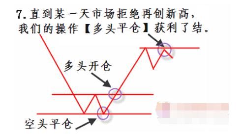 一位股市高手耗费上万小时研究的买卖策略，散户值得深读100遍