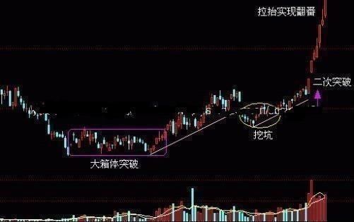 实用又不会骗人的指标成交量的选股技巧