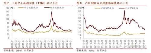 招商证券周策略：科技稀缺龙头 若我是IPO你会爱我吗