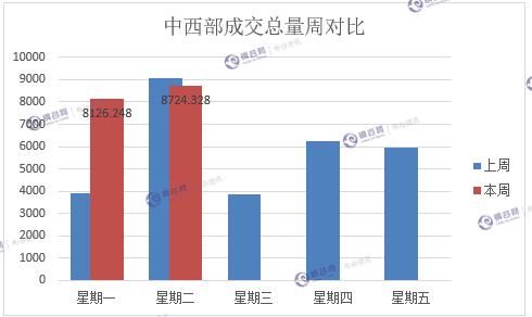 钢厂最高跌100，需求启动不及预期