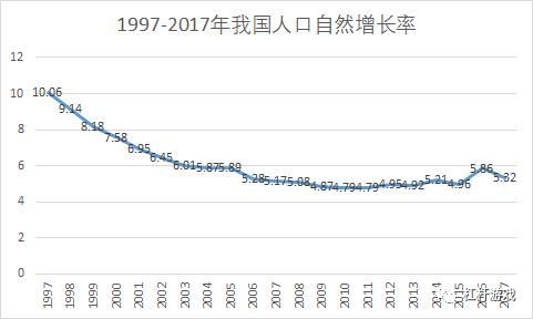 放开生育刺激楼市?还有更重的任务