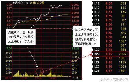 游资翻倍秘诀之龙头战法，详细操作要领，学会牛股并肩走