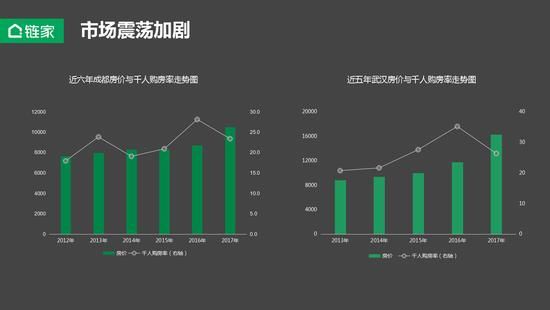 独家 | 左晖:不动产市场未来的几个机会