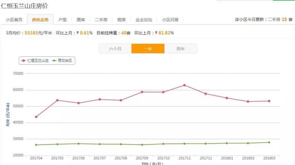 最高9.6万\/!南京各区最贵的小区名单出炉