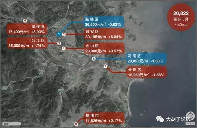 哪个城市涨最多?18座热门城市房价地图