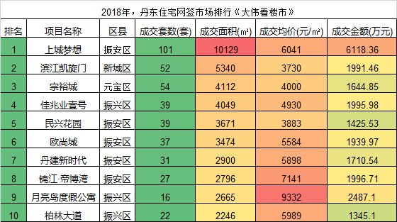 奇葩楼市，2018年颠覆你认知的10大房产新闻!