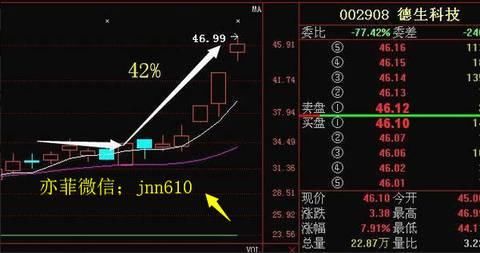 有色金属第一龙头一鸣惊人，今遭主力百亿锁仓，有望接力华森制药