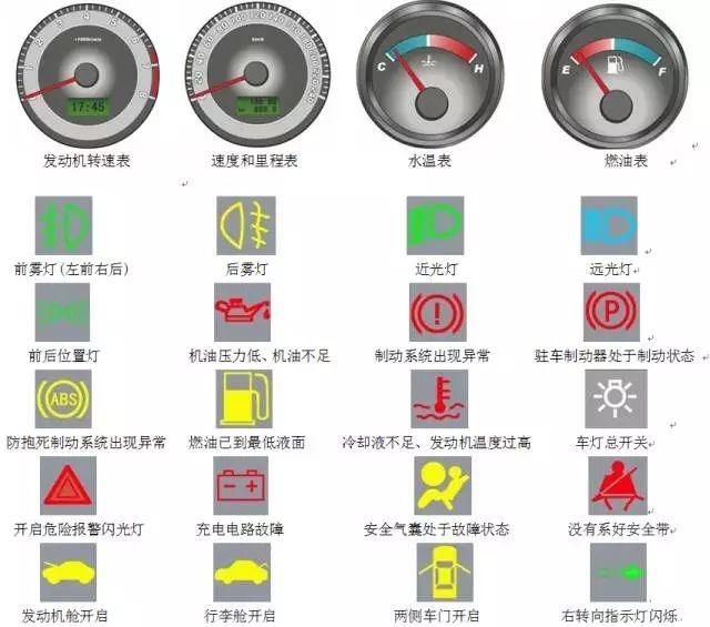 考驾照:科目一理论知识太多记不住,记住这些图