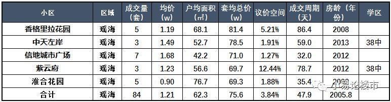 100万在合肥买房，你还有哪些选择?