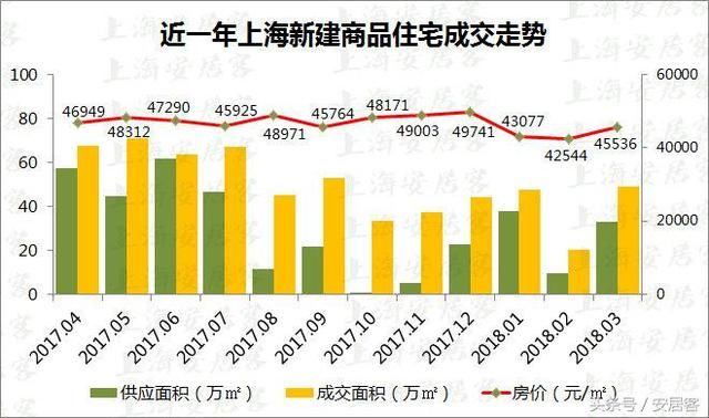 房贷利率上调+房价上涨，以后刚需是不是再也买不起房了？