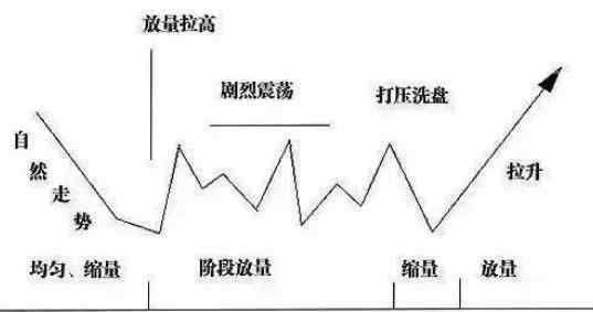 老股民的肺腑之言:具备这三条才能在股市中赚钱，学到就是赚到!