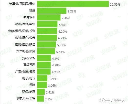 西安公寓分布地图出炉：最低均价已到1万！高新区已超1万6