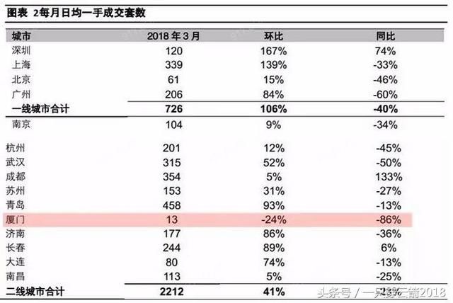 首付分期”集中重现厦门楼市，接下来房子还要打折卖？