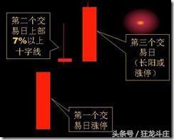 私募十八种操盘技巧