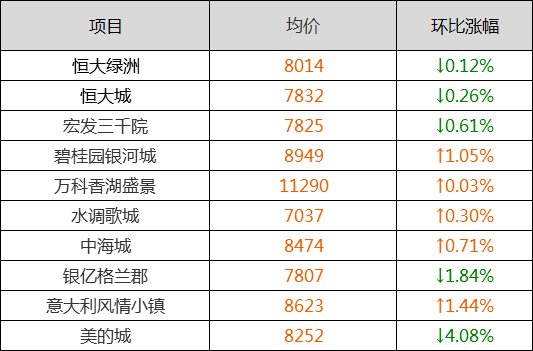 预警!3月沈阳二手房房价新鲜出炉!你家是涨是跌?