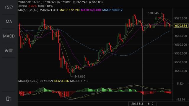 重磅披露！价值1.7亿的eos映射无效，却将导致币价上涨