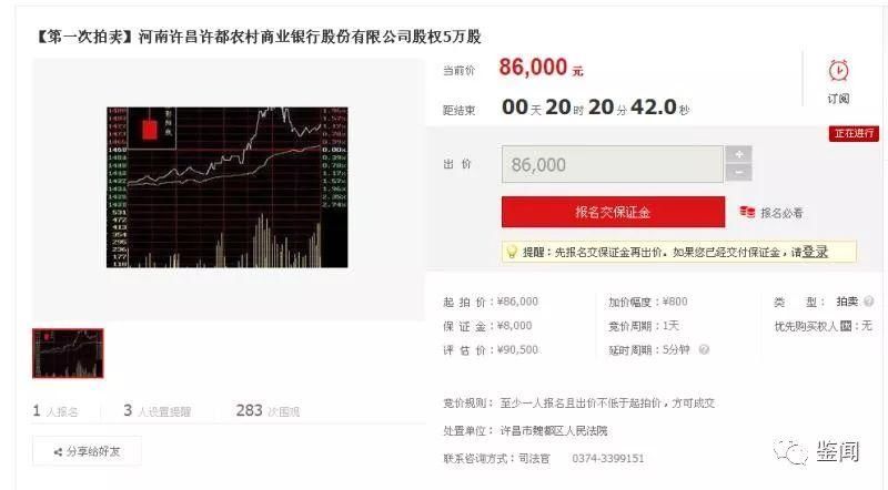 高达43笔超1.2亿股!河南多家银行股权现身淘宝被拍售
