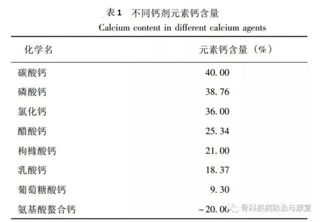 远离补钙谣言，这才是真正的补钙食物排行榜