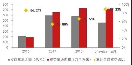 预收账款周转率