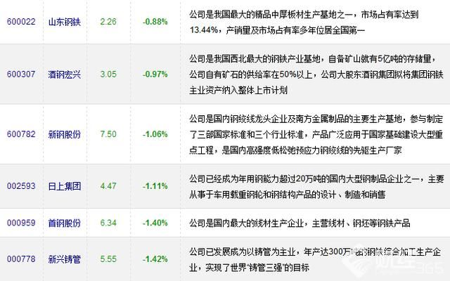 最新钢铁股票行情 揭秘钢铁股票还会涨吗 龙头