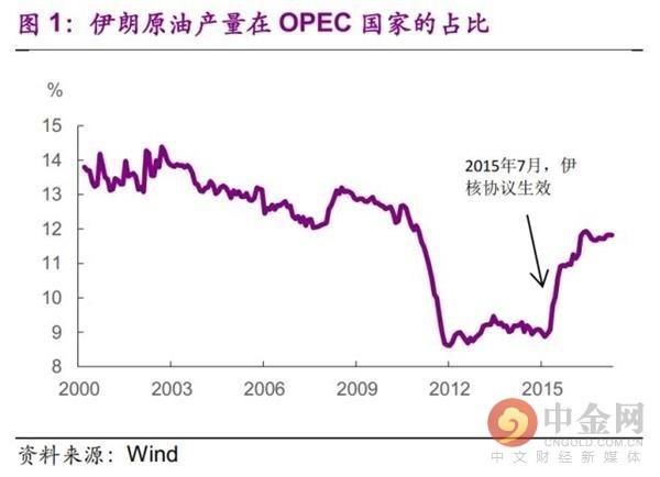 今非昔比 中国能承受多高油价？