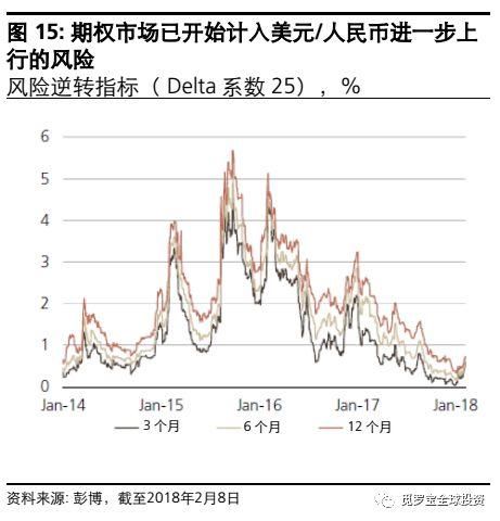 投资中国: 涨得太快，但并不过分