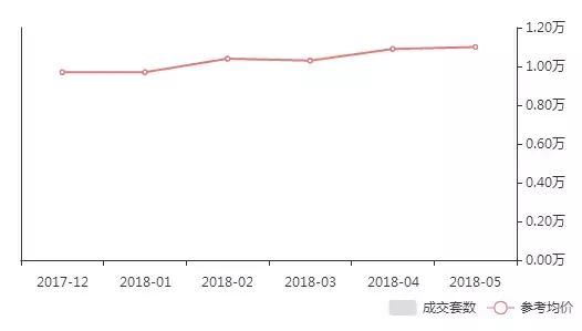 烟台六区5月份最新房价表出炉!房价，请降得更猛烈些吧!