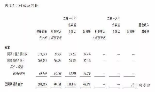 起风了?6家全国50强房企3月杀入长租公寓市场