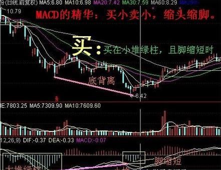 股票起飞前，“MACD”必定先走出这样的形态，准确率超极高！