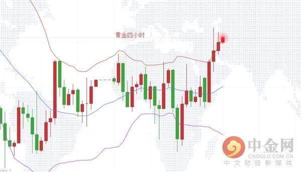 早评CPI数据不及预期 早盘黄金原油操作策略分析