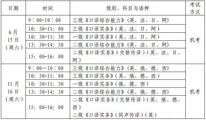 备考|2019上半年CATTI 报名即将启动--广西、