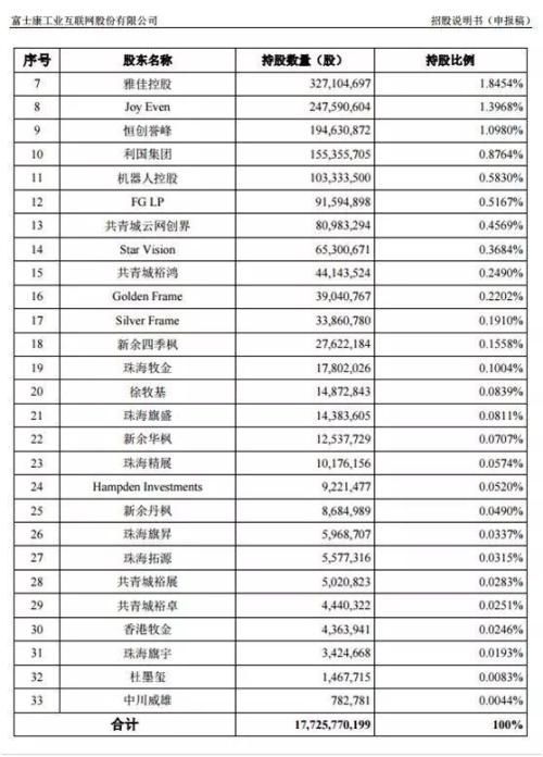 富士康要来A股上市了 但证监会一口气问了69个问题