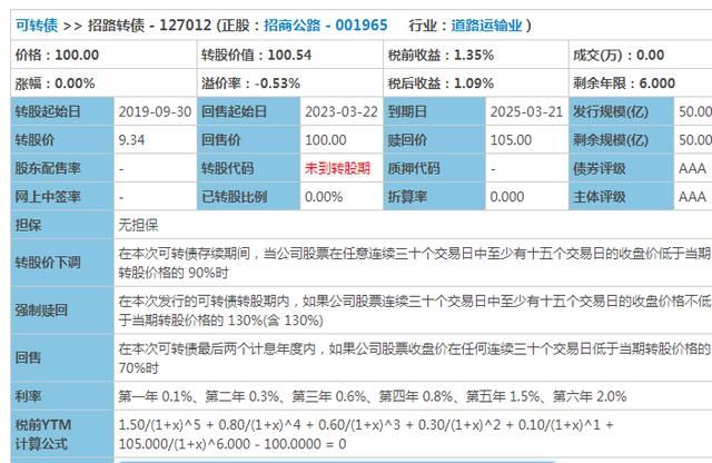 招路转债(071965)申购价值分析2019年3月22日