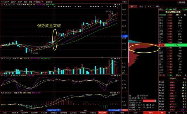 20年老股民的血泪教训:布林线都不懂?你还是不要炒股了