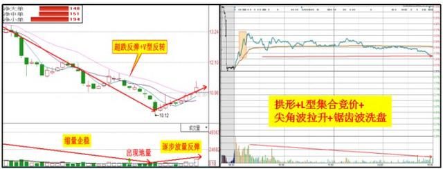 上海67岁女博士说破股市：万一遇见“集合竞价”试盘，盈利至今，