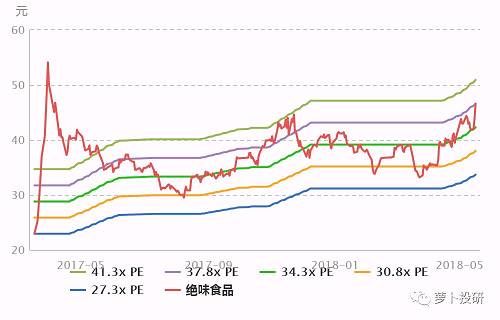 明星研报挖宝：是可忍孰不可忍！食品综合板块估值跌破牛市起涨点